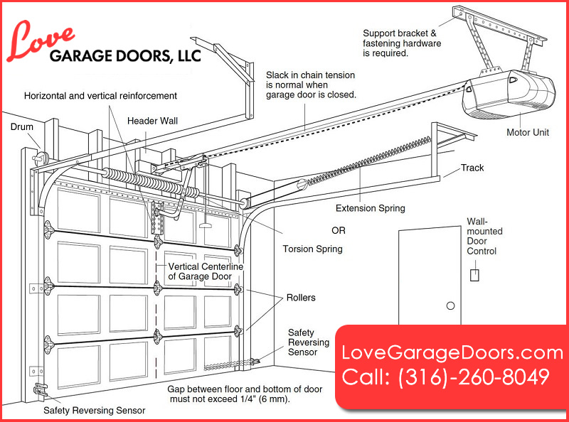 Wichita Garage Door Prices - Garage Door Services | (316)-260-8049